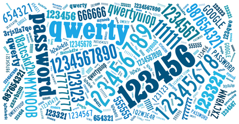 passowrd word cloud.jpg