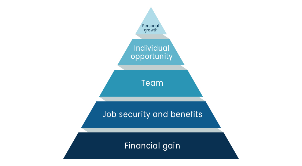 hierarchy of needs.jpg