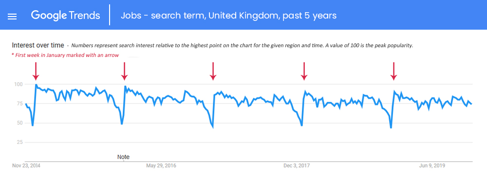 google job search trends.jpg