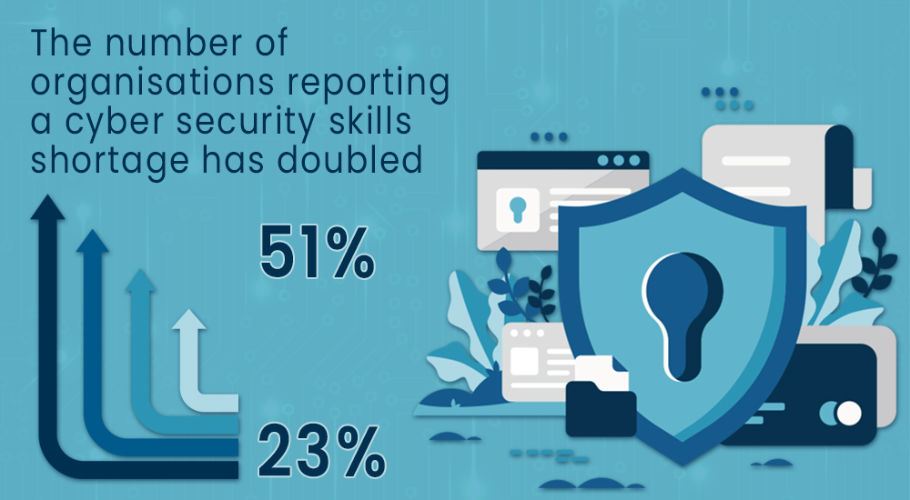Is there a cyber security skills shortage?