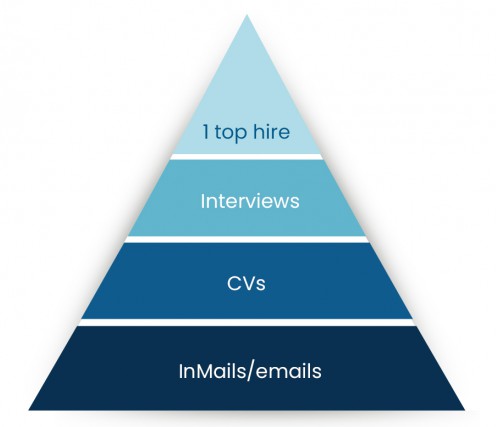 hierarchy of recruitment.jpg