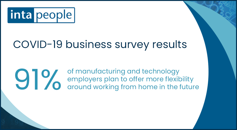 How are businesses preparing for change post-lockdown?