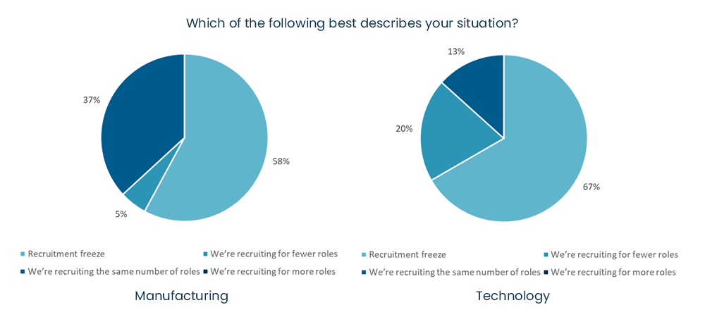COVID-19 business survey - which of the following best describes your situation?