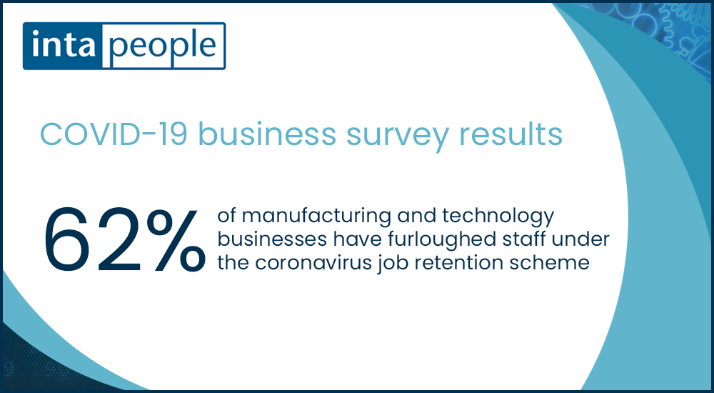 How are businesses responding to the challenges of COVID-19?