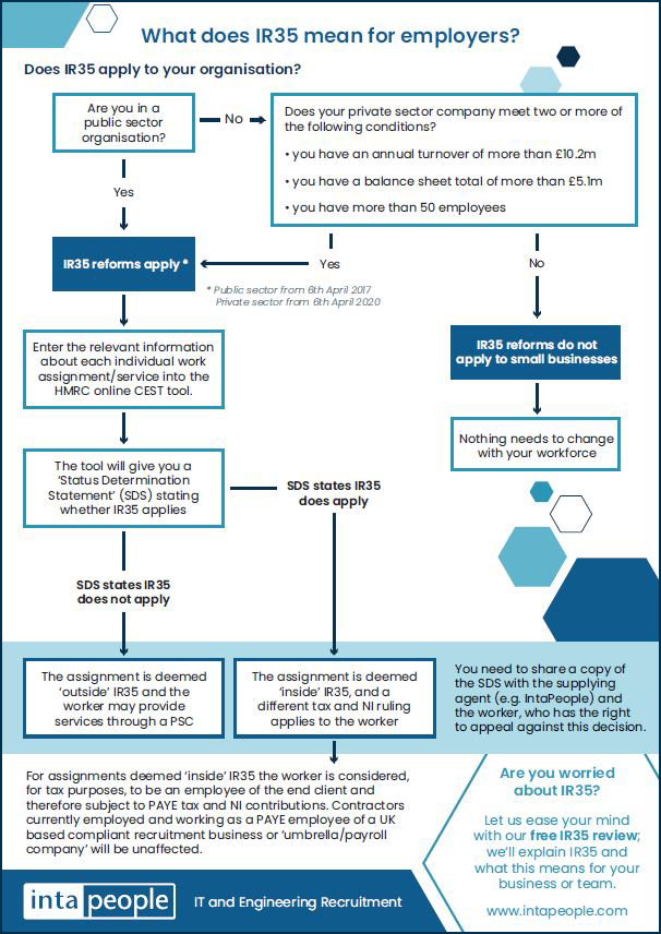 What does IR35 mean for employers infographic - IntaPeople.jpg