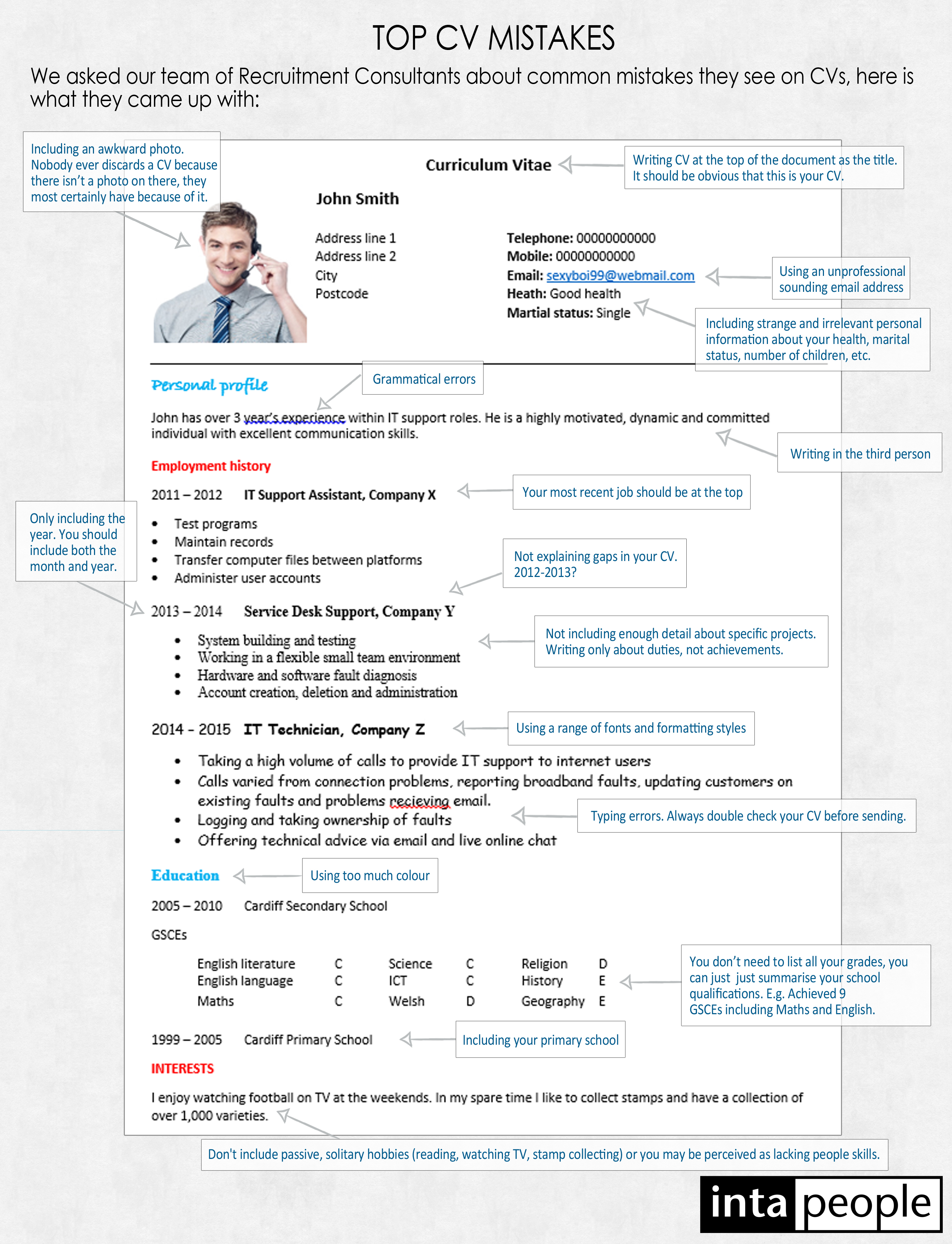 Top Cv Mistakes How To Write The Perfect Cv In 2020
