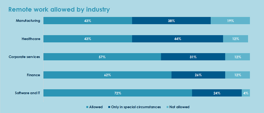 remote work allowed by industry.jpg