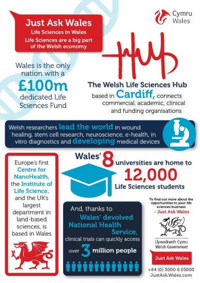 Welsh Life Sciences Hub Stats.jpg