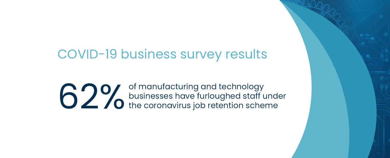 How are businesses responding to the challenges of COVID-19 How are businesses responding to the challenges of COVID-19?