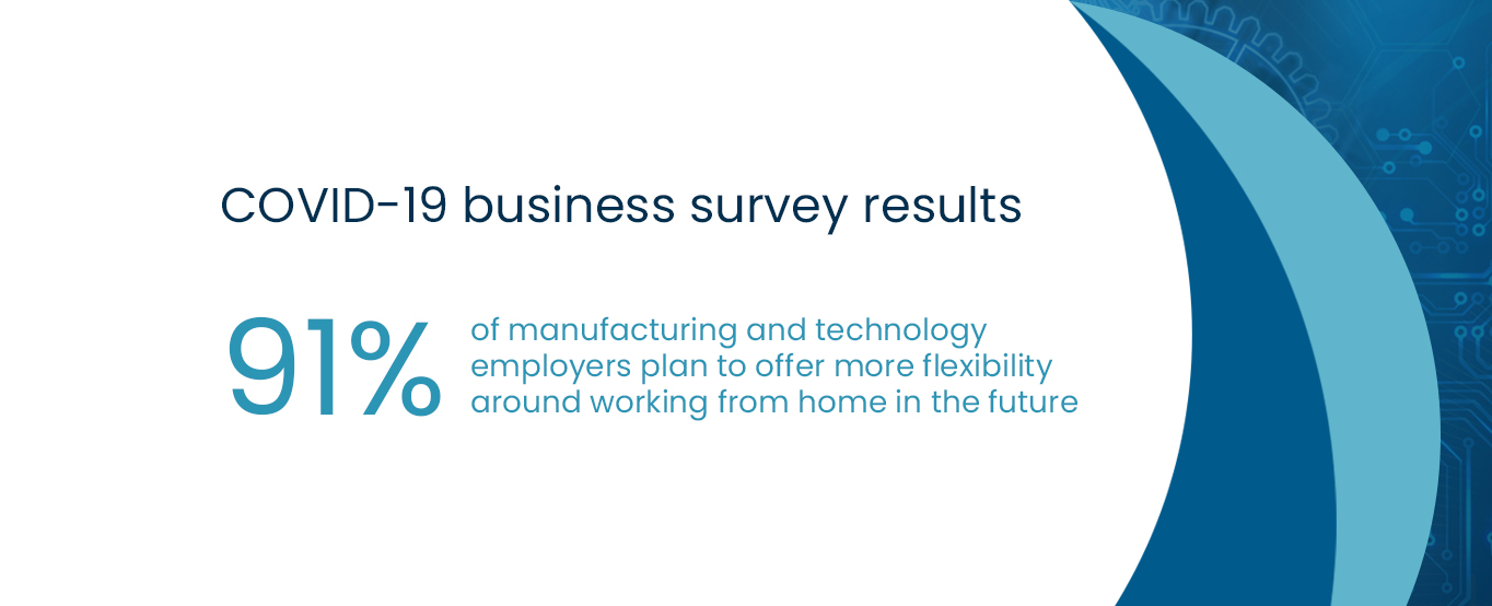 How are businesses preparing for change post-lockdown How are businesses preparing for change post-lockdown?