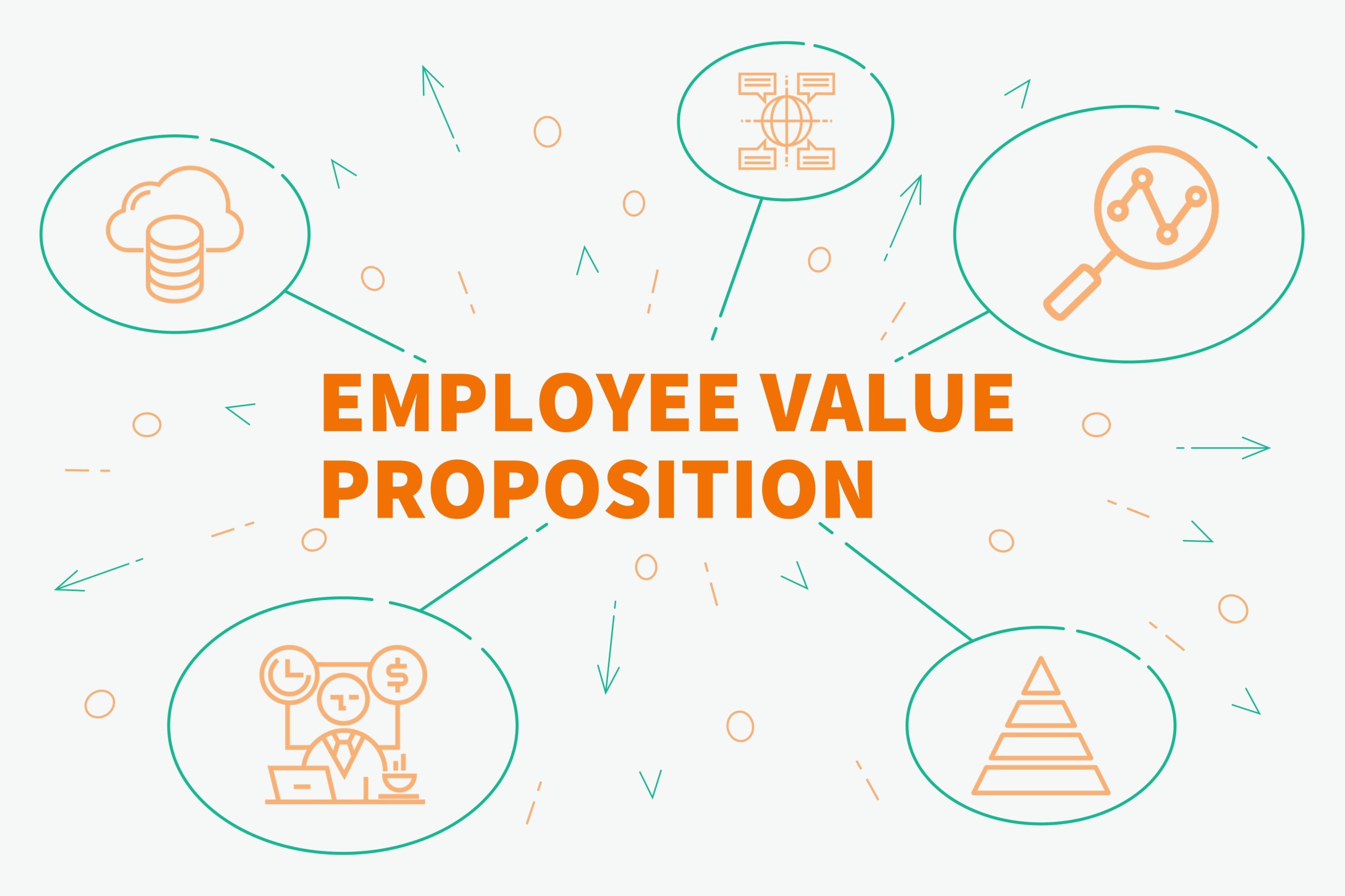 Conceptual business illustration with the words employee value p How to supercharge your retention using an effective employee value proposition